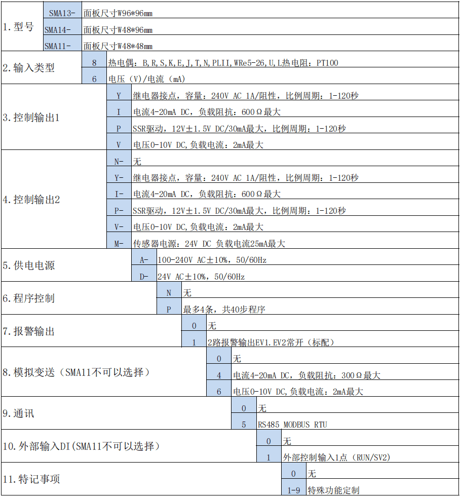 SMA11/13/14系列(图2)