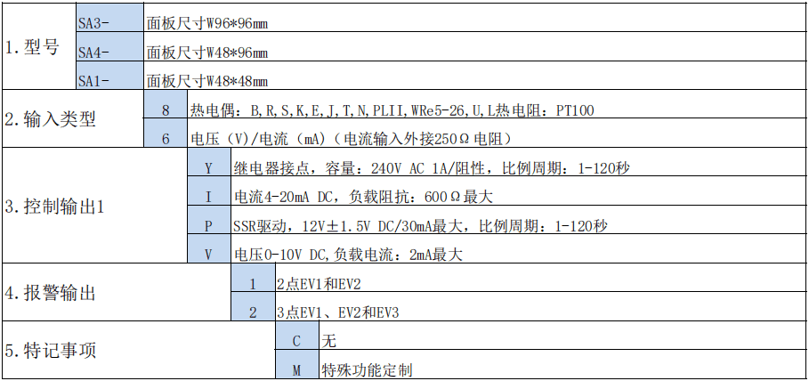 SA1/3/4系列 0.25级(图2)