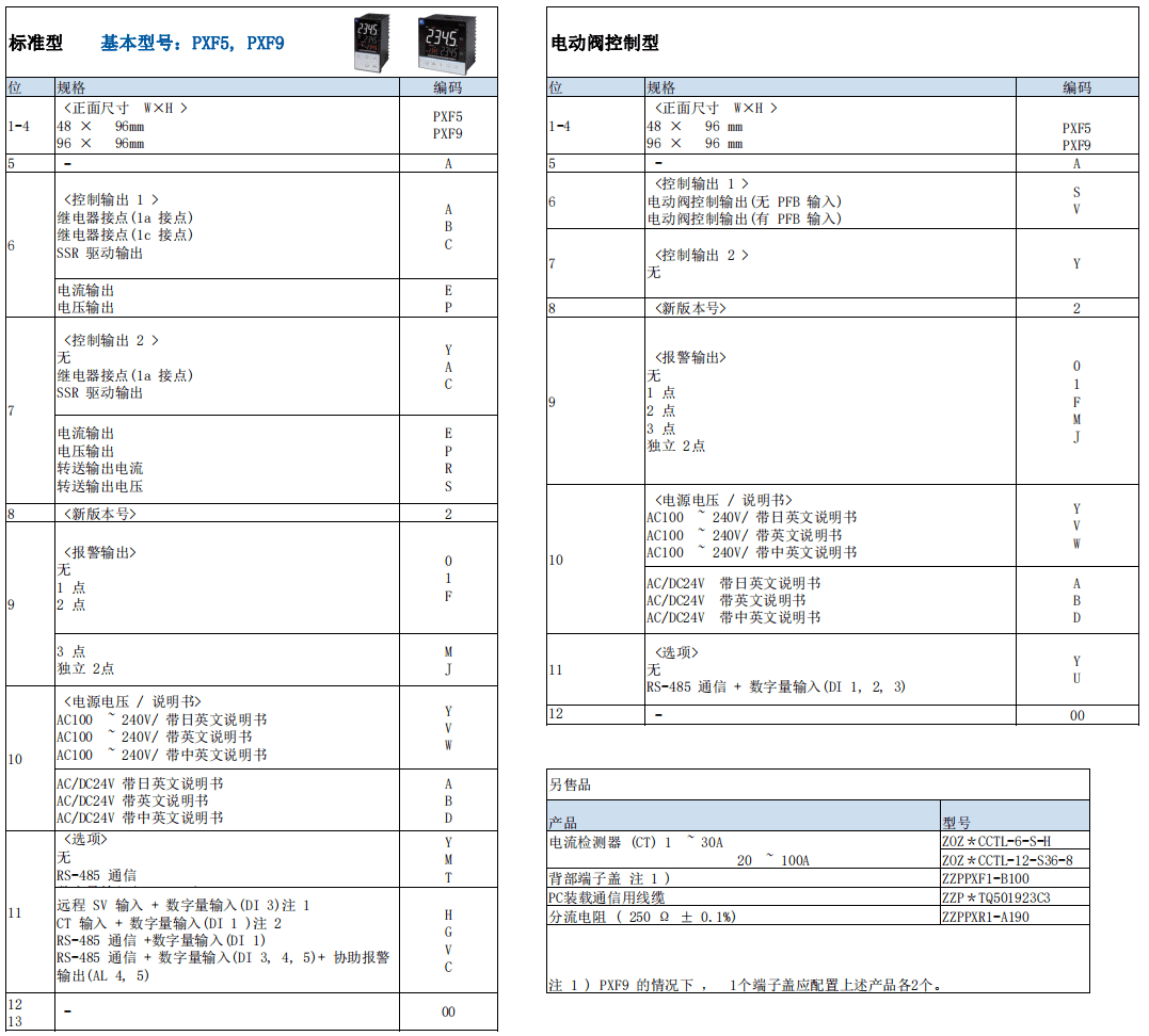富士（PXF系列）仪表(图3)