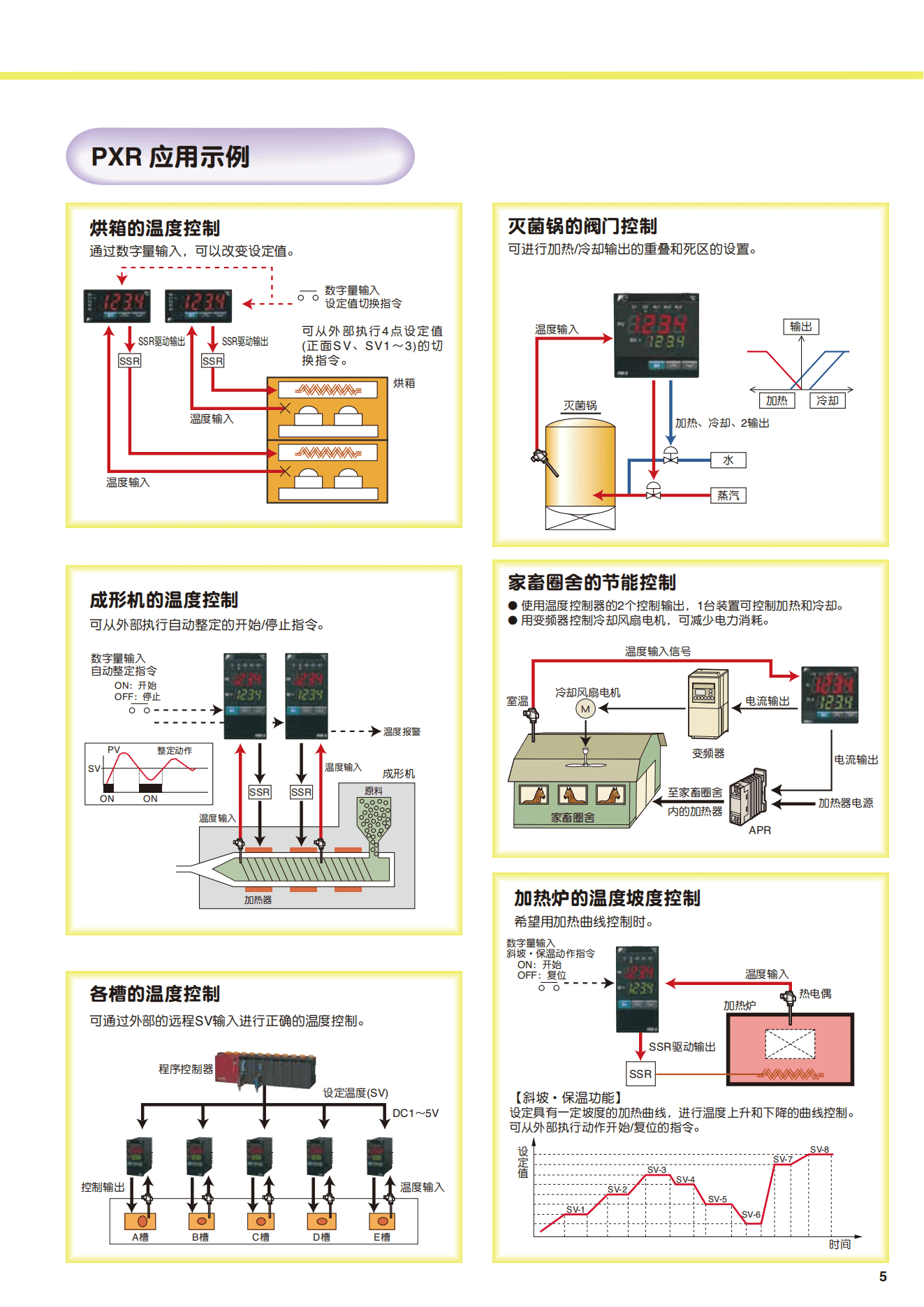 日本富士PXR9系列温控器(图2)