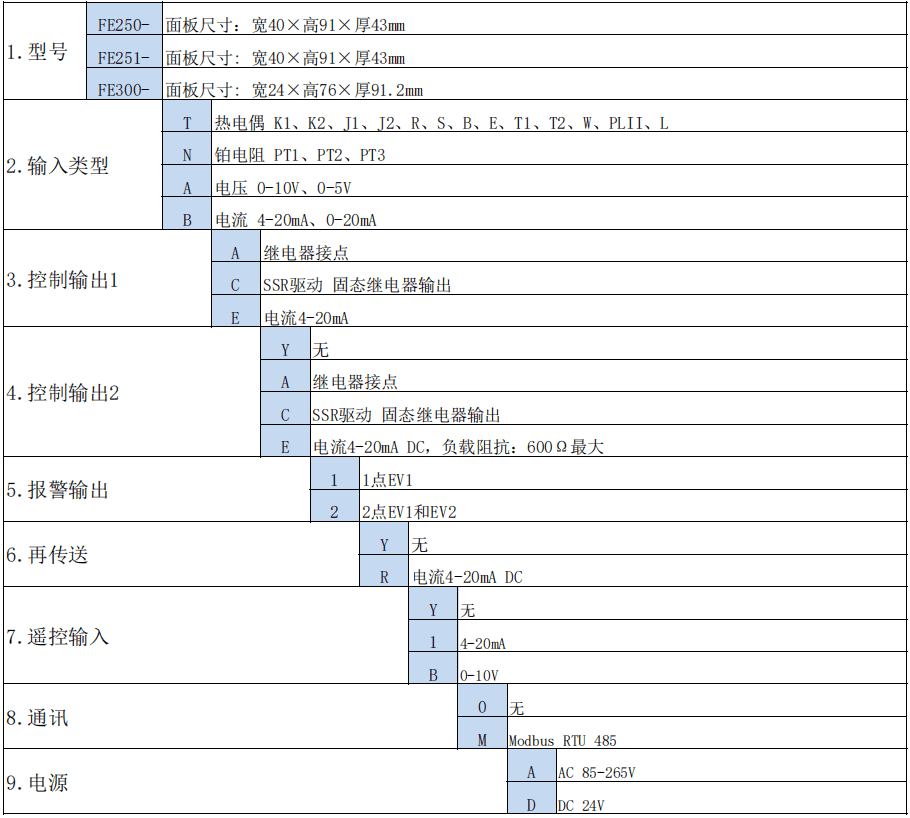 台仪FE300导轨式安装(图2)