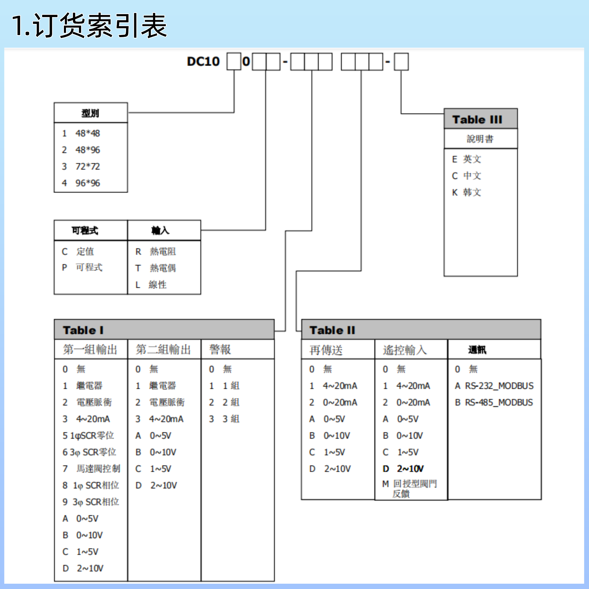 DC1000霍尼韦尔温控器(图2)