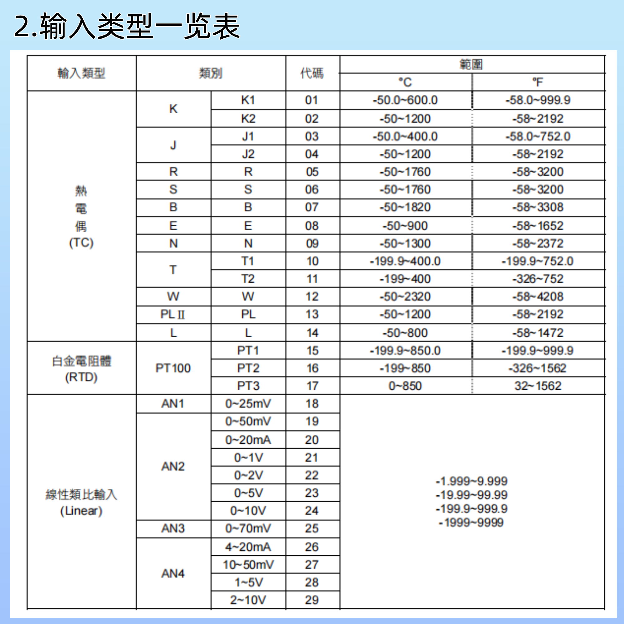 DC1000霍尼韦尔温控器(图3)