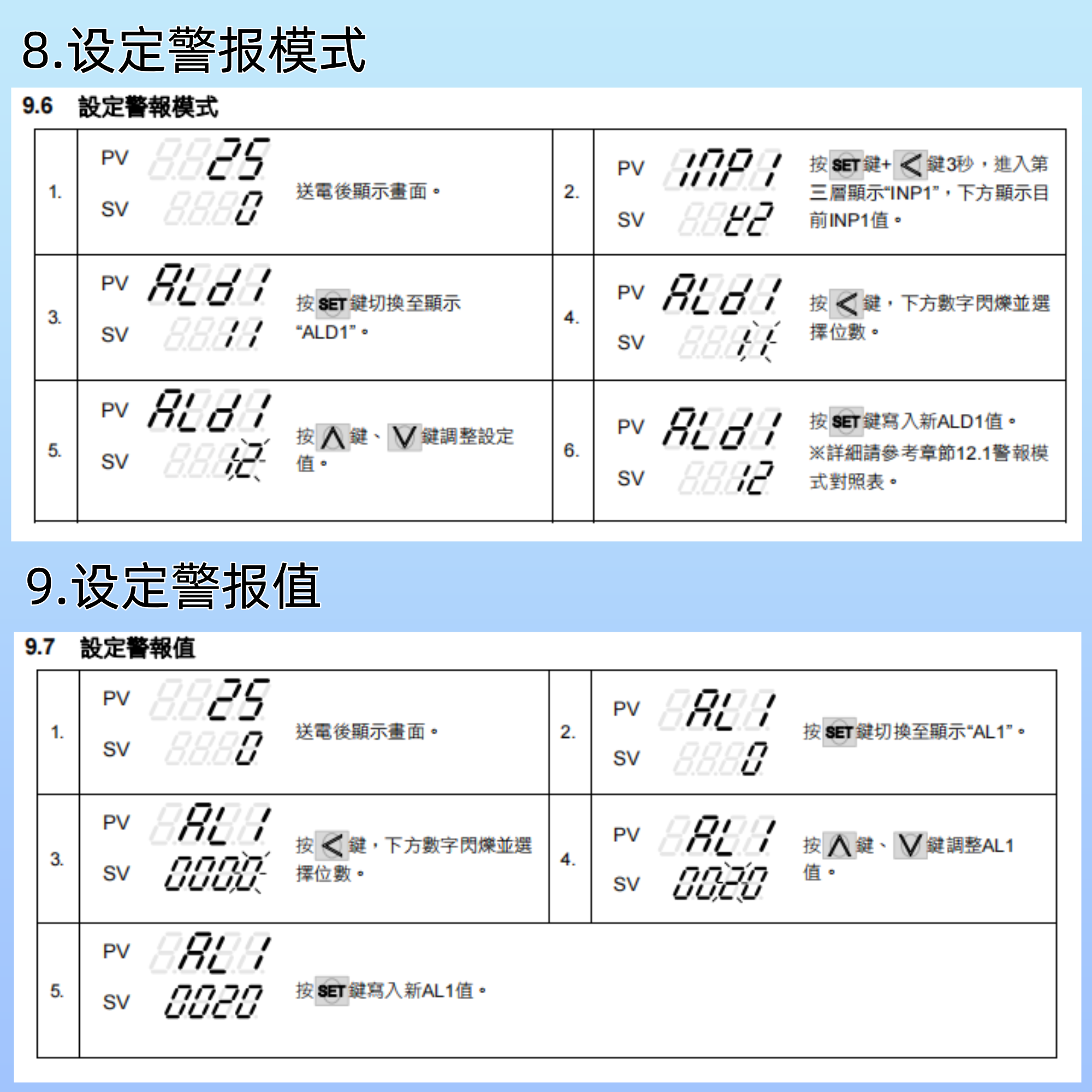 DC1000霍尼韦尔温控器(图7)