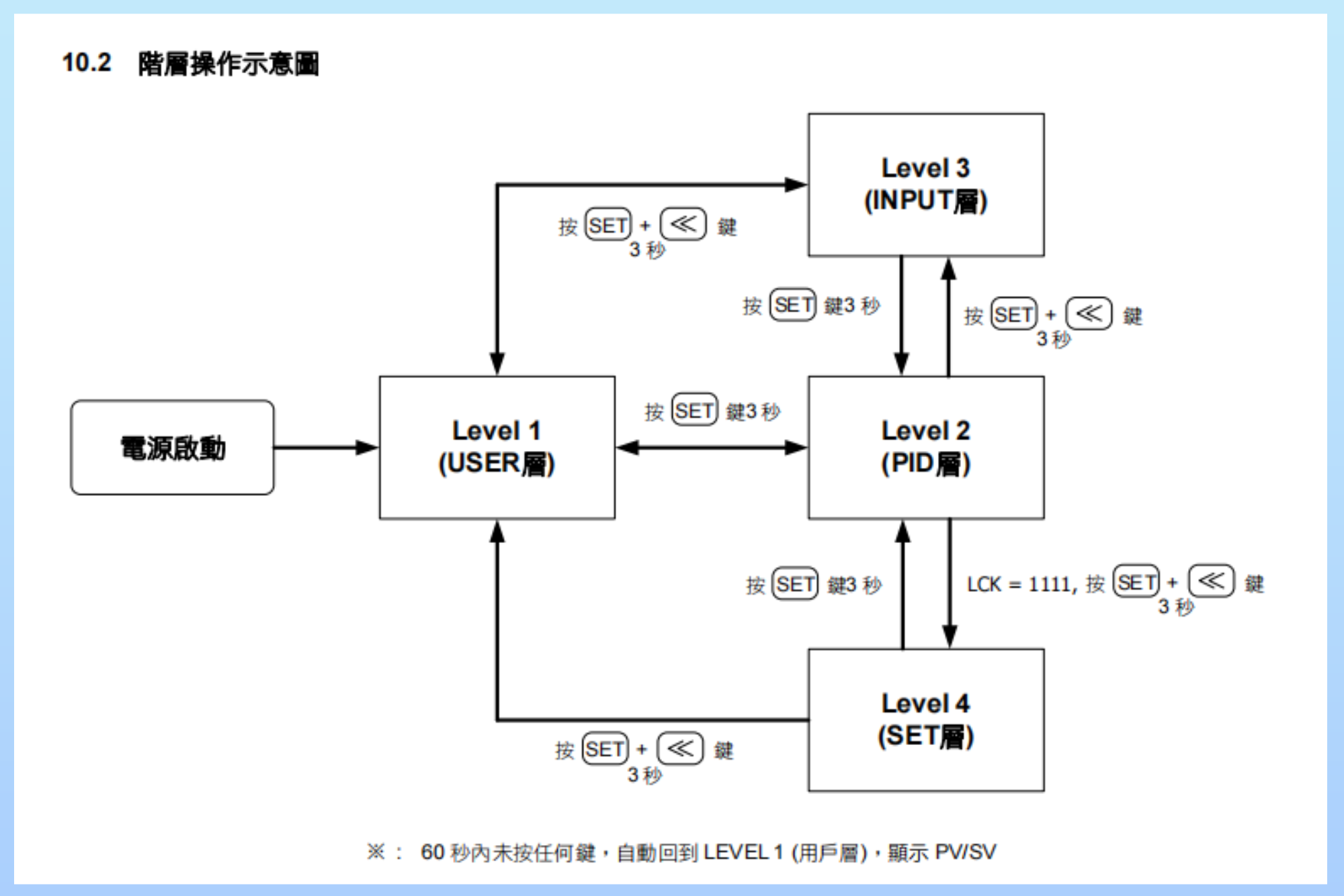 DC1000霍尼韦尔温控器(图9)