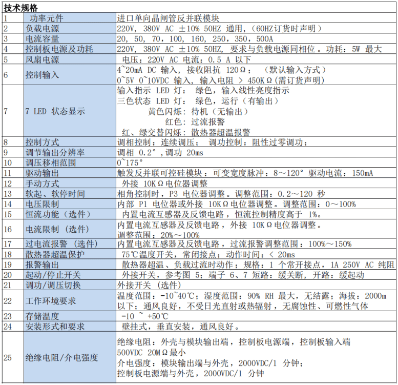 单相电力调整器PAC16P(图2)