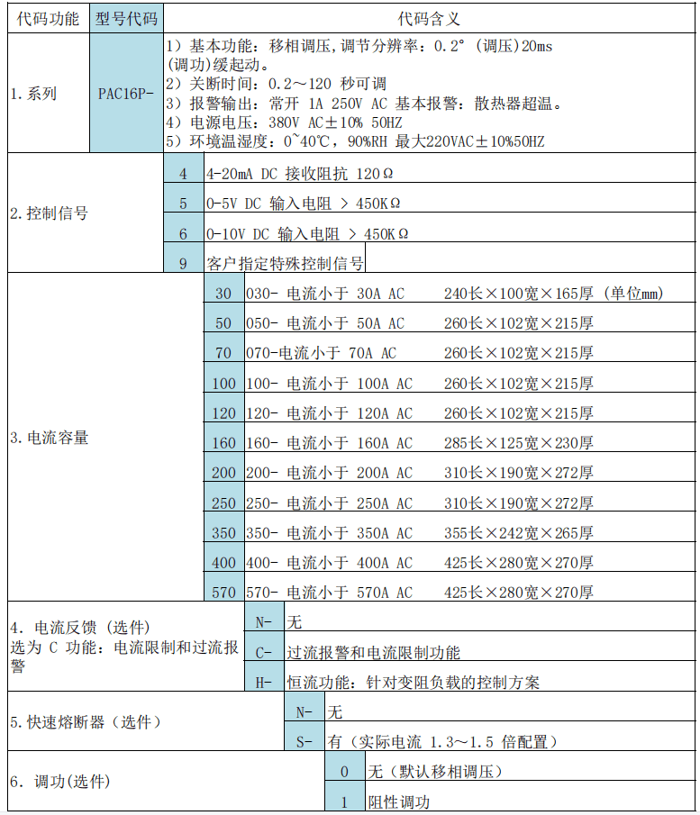 单相电力调整器PAC16P(图2)