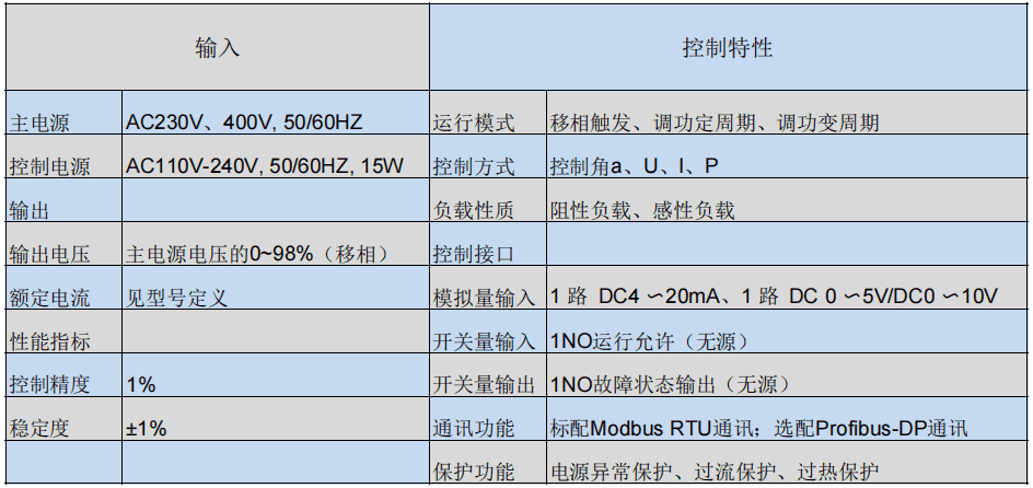 恒压恒流电力调整器SCR(图2)