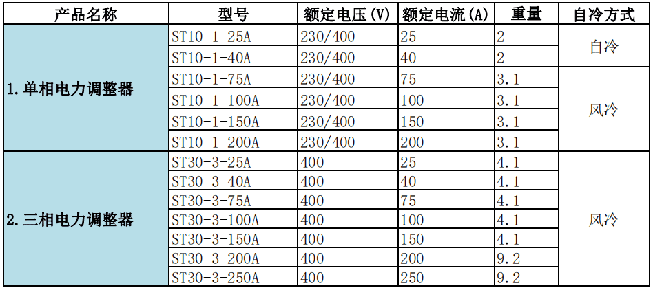 恒压恒流电力调整器SCR(图2)